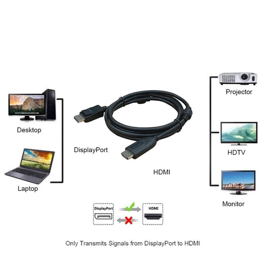 NÖRDIC DPHM-N1010 Displayport 1.2 naar HDMI kabel - 4K 30Hz - 10.8Gbps - HDTV - 1m - Zwart