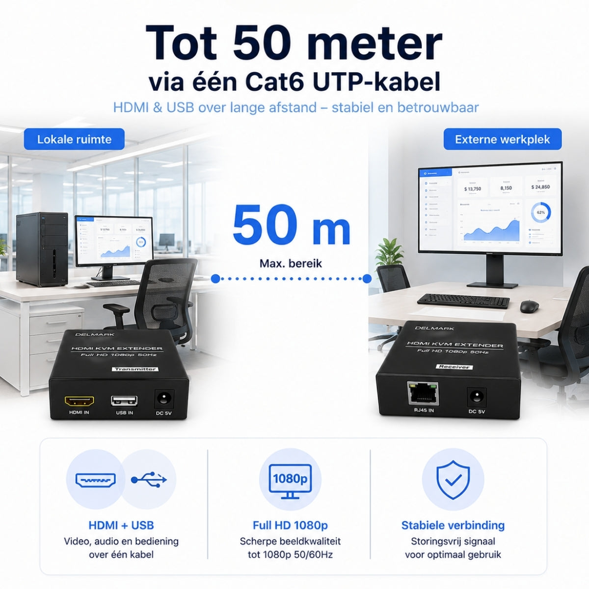 Delmark KVM Extender 50 meter - HDMI en USB over UTP Cat6 - Full HD 1080P/60Hz