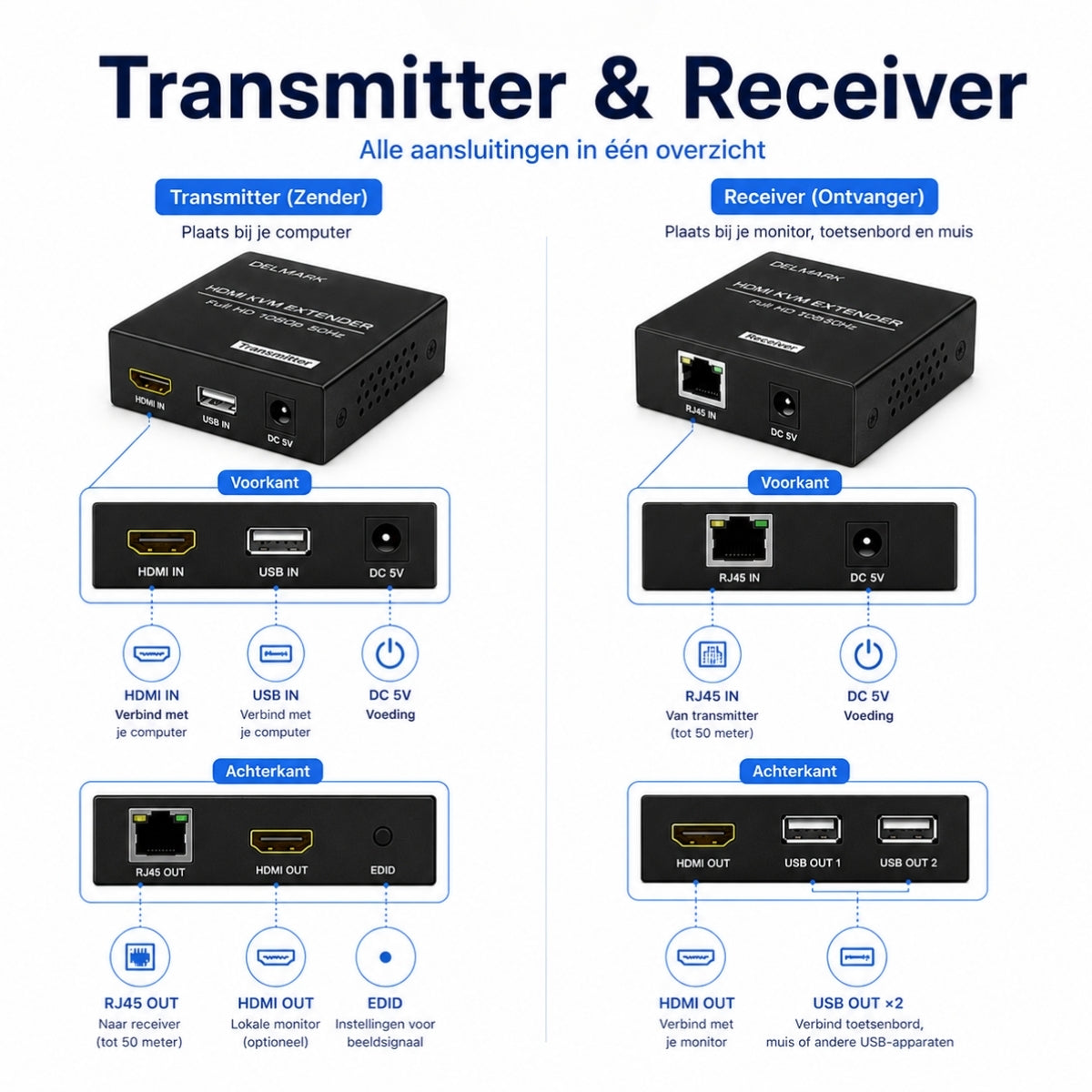 Delmark KVM Extender 50 meter - HDMI en USB over UTP Cat6 - Full HD 1080P/60Hz
