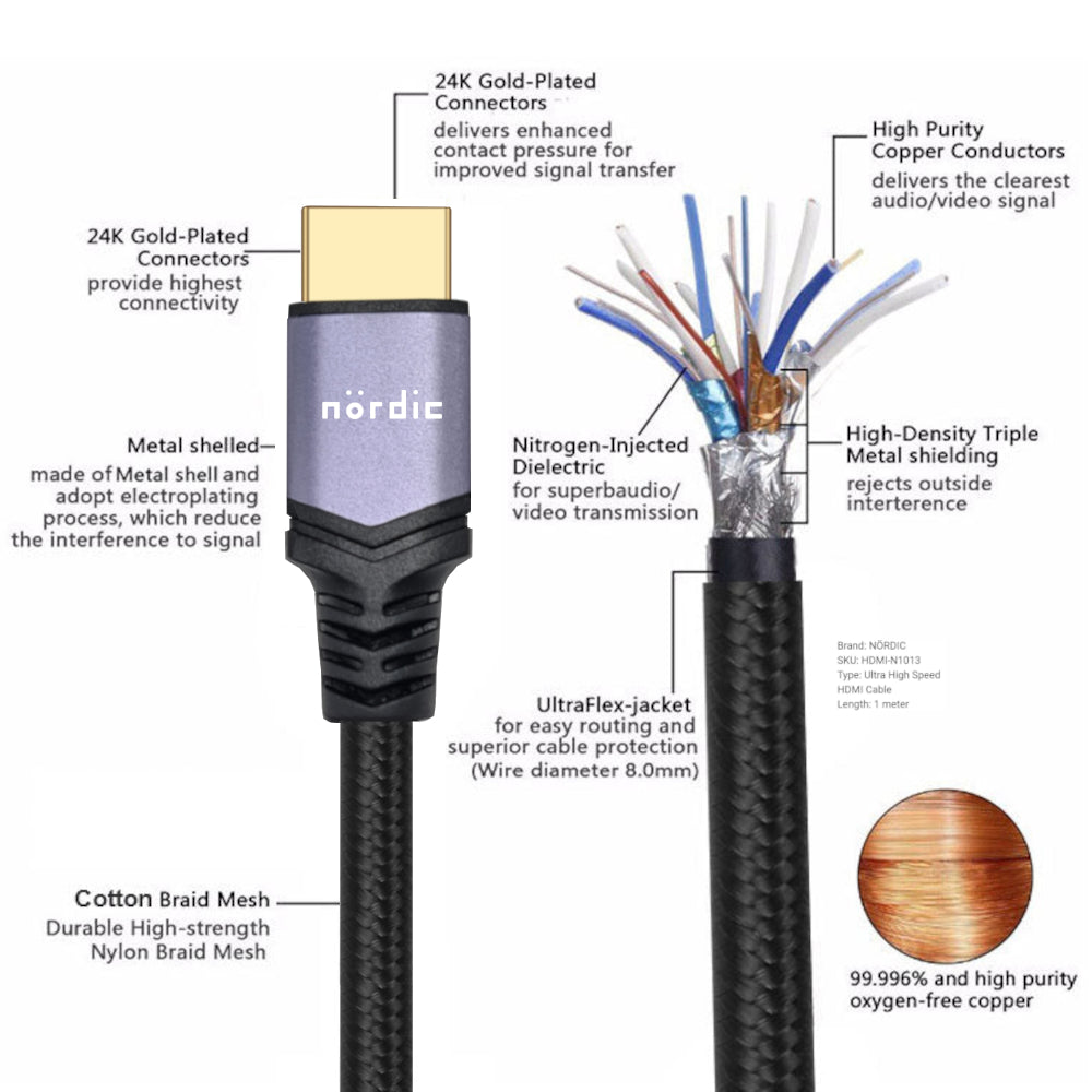 NÖRDIC HDMI-N1017A Ultra high speed HDMI Cable - HDMI 2.1 - 8K 60Hz, 4K 120Hz - 48Gbps - Dynamic HDR, eARC, VRR - Braided nylon wire - 1.5m - Space gray