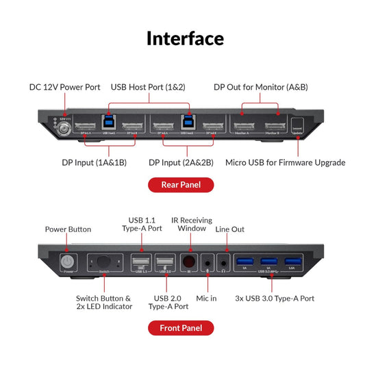 NÖRDIC KVM-133 DisplayPort KVM Switch - Geschikt voor 2 computers - 144hz/165hz/240hz - Zwart