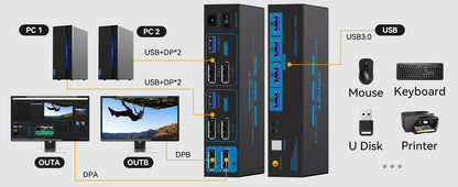 NÖRDIC KVM-152 KVM Switch - 2x2 DisplayPort1.4 - 8K60Hz 4K120Hz - 4xUSB-A 3.1 - 5Gbps