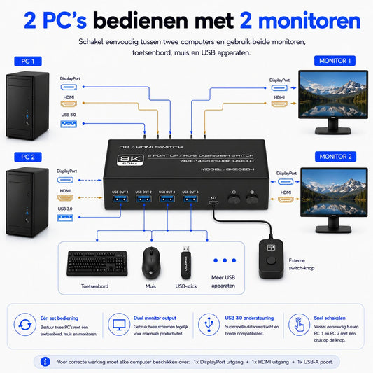 Delmark KVM Switch - DisplayPort & HDMI 2 PC's naar 2 Monitors - 8K60Hz - 4x USB 3.0 Poorten