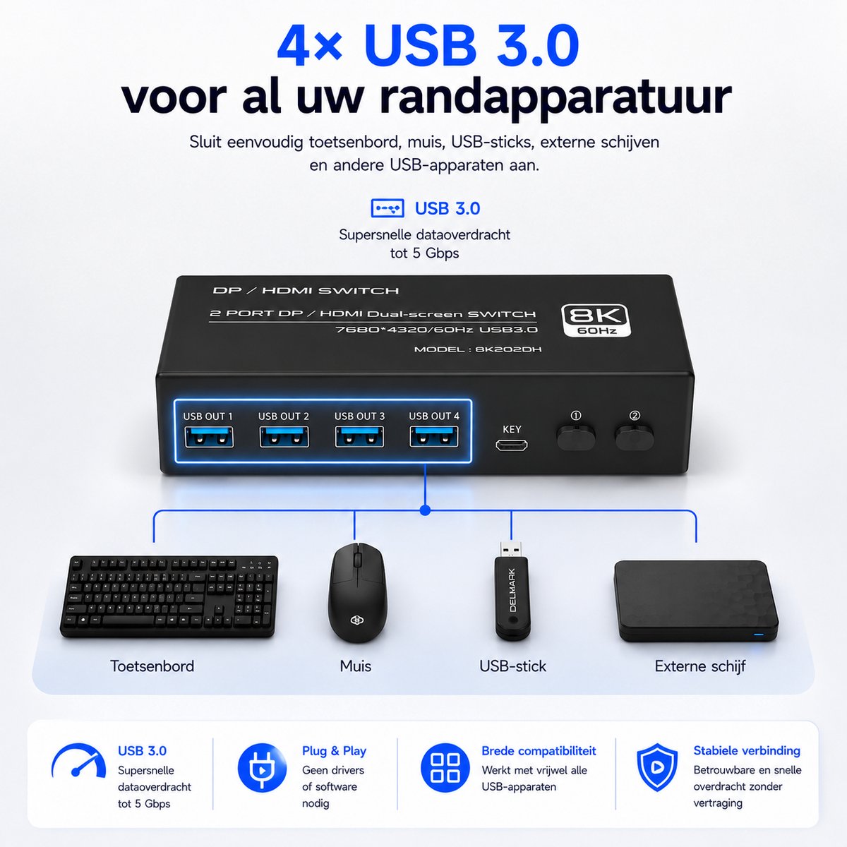 Delmark KVM Switch - DisplayPort & HDMI 2 PCs an 2 Monitore - 8K60Hz - 4x USB 3.0 Anschlüsse