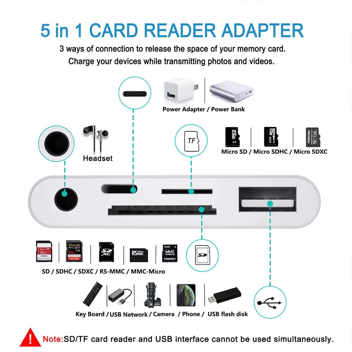 NÖRDIC LGN-106 Lightning naar USB A adapter - 1xTF/SD-kaartlezer - 3.5 mm audio jack - 10 cm - Wit