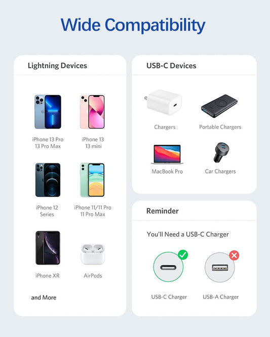 NÖRDIC LGNG-N1022 - Lightning naar USB C-kabel - voor iPhone, iPad en iPod - MFi - Wit - 0.5m