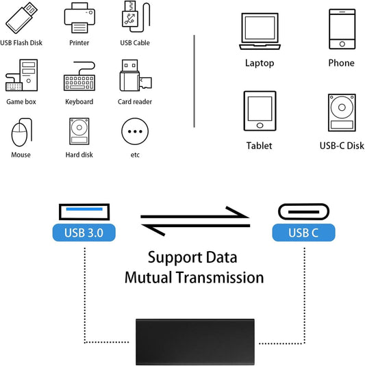 NÖRDIC OTG-C18 USB-C naar USB-A Adapter - 5Gbps - Vrouwelijk naar Vrouwelijk - Zwart