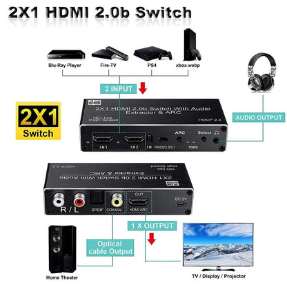 NÖRDIC SGM-157 HDMI switch 2 naar 1 - SPDIF, Coax, 3.5mm - 4K 60hz - Zwart