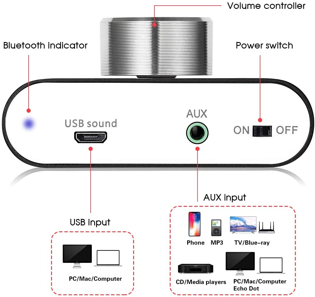 NÖRDIC SGM-175 Digitale audio versterker - Bluetooth 5.0 - USB, AUX - Zilver