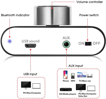 NÖRDIC SGM-175 Digitale audio versterker - Bluetooth 5.0 - USB, AUX - Zilver