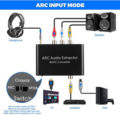 NÖRDIC SGM-176 HDMI Audio extractor ARC - DAC converter - 2xRCA - SPDIF - 3.5mm Audio - Black