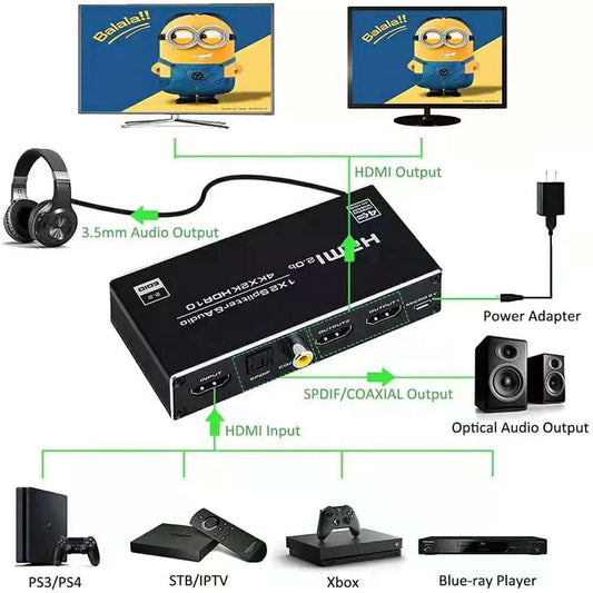 NÖRDIC SGM-190 HDMI splitter 1 naar 2 - 4K60Hz - Toslink, Coax, 3,5mm audio - Zwart