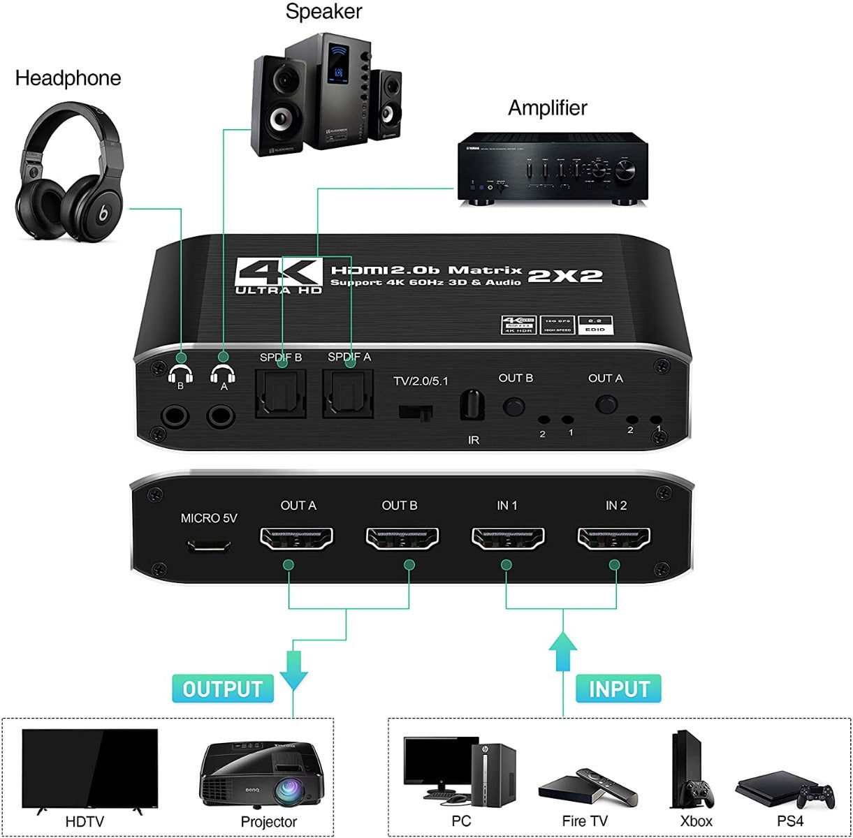 NÖRDIC SGM-193 HDMI Matrix switch - 4K60Hz - 18Gbps - Zwart