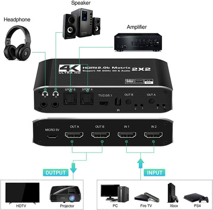 NÖRDIC SGM-193 HDMI Matrix switch - 4K60Hz - 18Gbps - Zwart