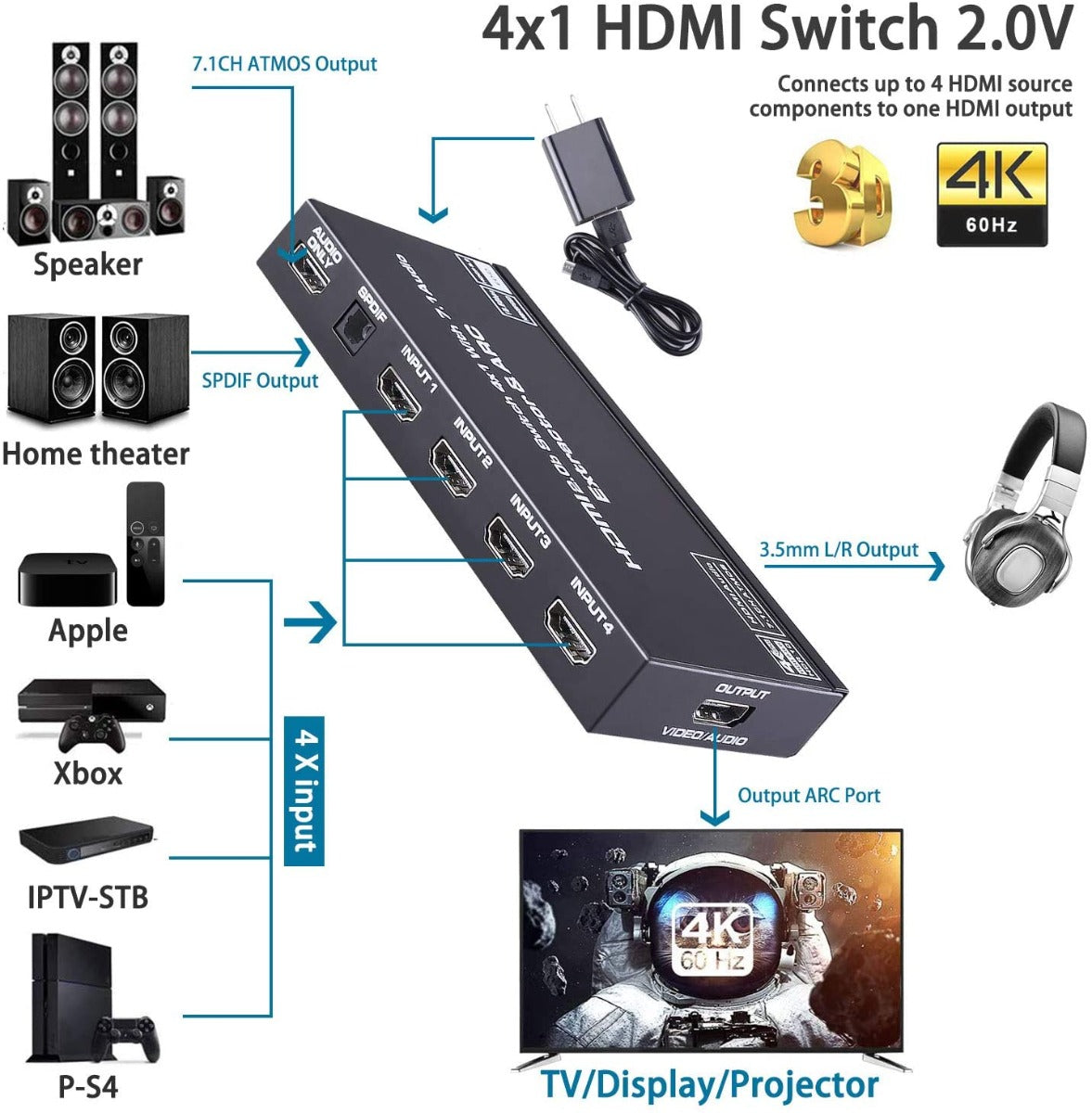 NÖRDIC SGM-194 HDMI switch 4 to 1 - 4K60Hz - 18Gbps - Black