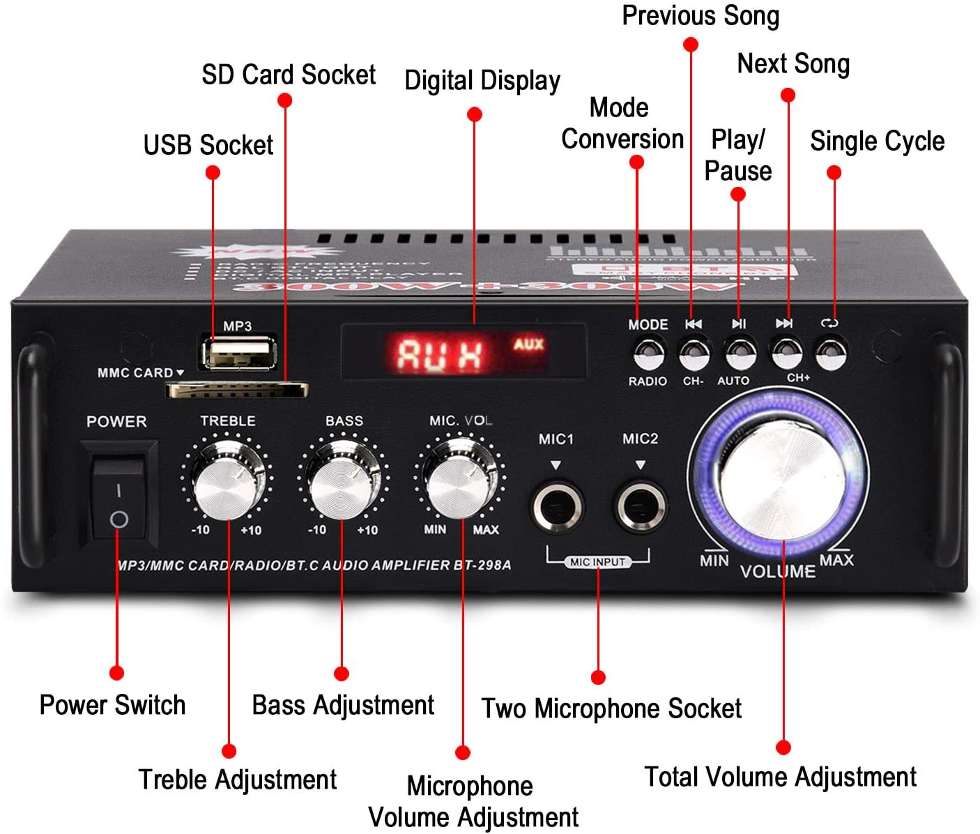 NÖRDIC SGM-198 Audio versterker met Bluetooth 5.0 - 2x40W - Met USB, AUX ingang - Zwart