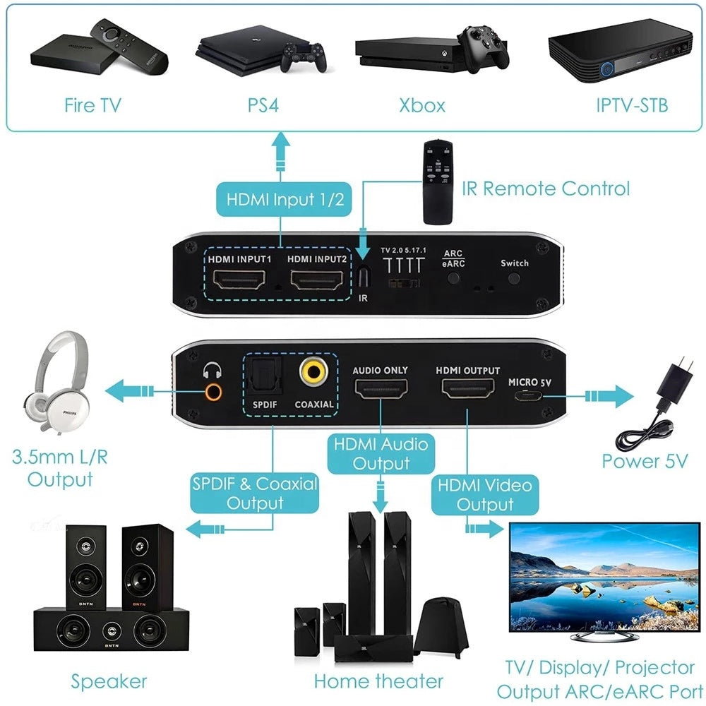 NÖRDIC SGM-199 HDMI switch 2 naar 1 - Toslink - 3.5mm Jack - Zwart