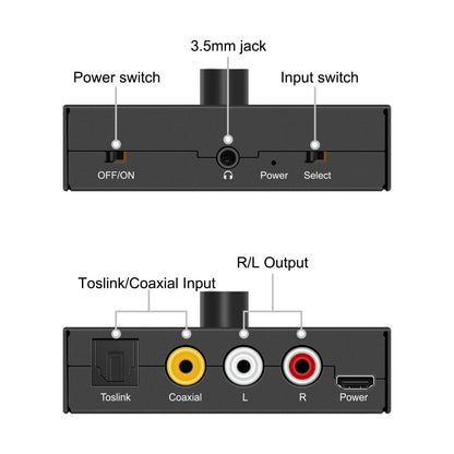 NÖRDIC SGM-126 Digitaal naar analoog audio omzetter - Toslink - DAC - Zwart