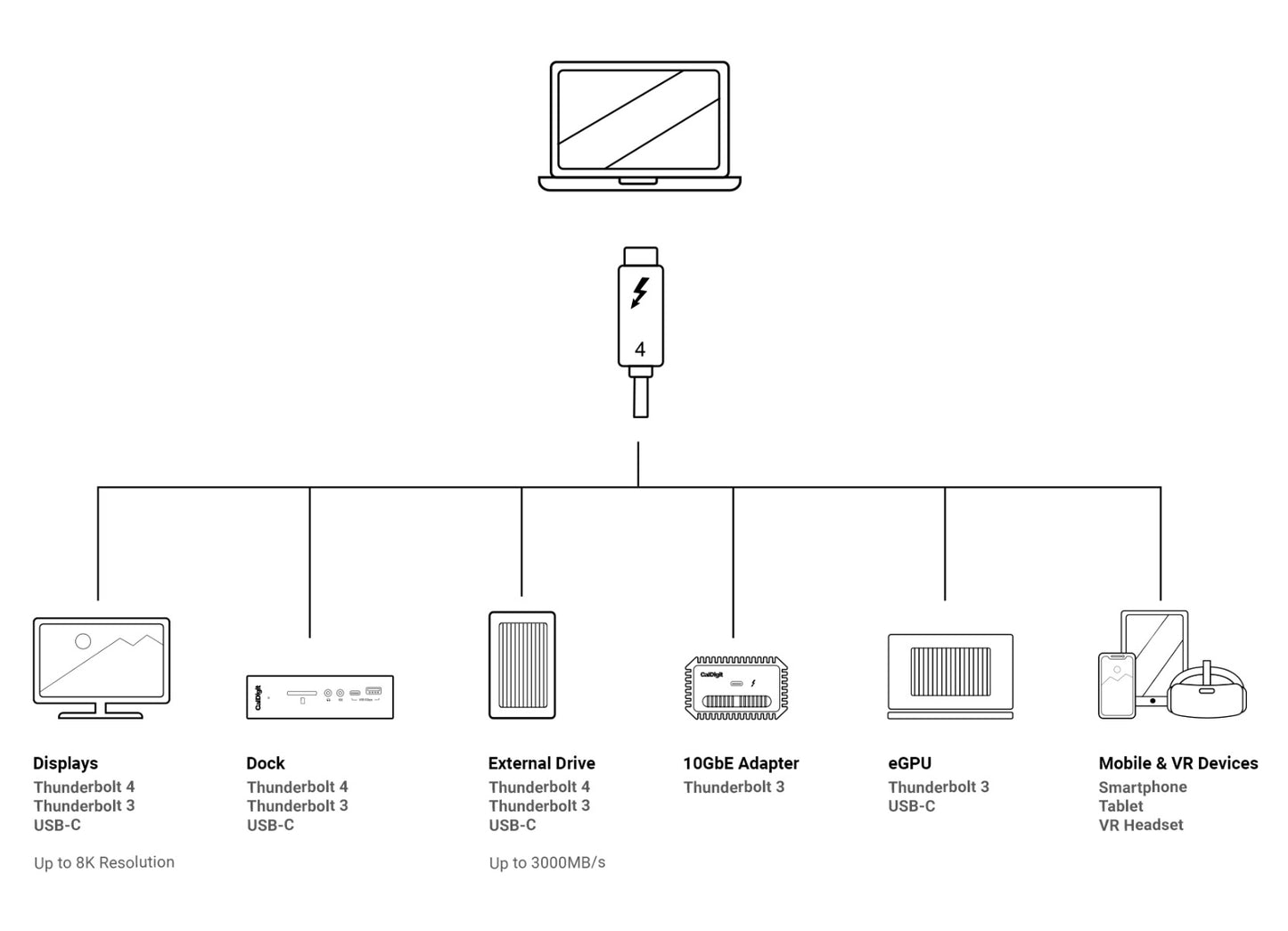NÖRDIC TB4-200 USB-C naar USB-C kabel - Thunderbolt4 - PD100W - 40 Gbps - 8K - 2m - Zwart