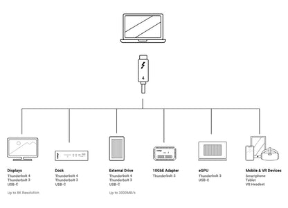 NÖRDIC TB4-200 USB-C naar USB-C kabel - Thunderbolt4 - PD100W - 40 Gbps - 8K - 2m - Zwart