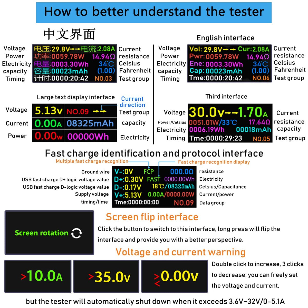 NÖRDIC TESTER USB digitale tester - Om stroom te meten - Zwart