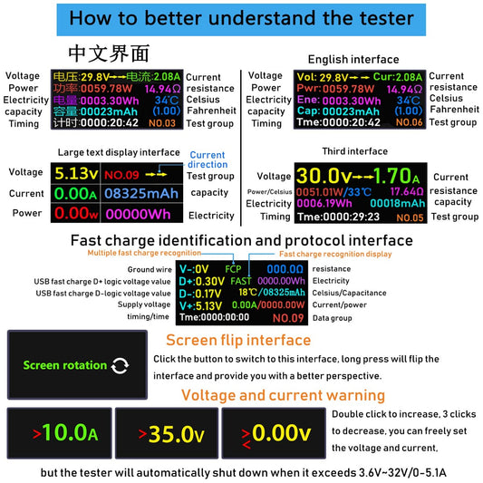 NÖRDIC TESTER USB digitale tester - Om stroom te meten - Zwart