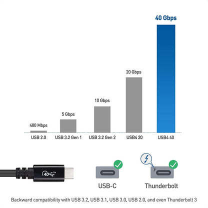 NÖRDIC USB4-050 USB-C naar USB-C kabel - USB3.2 Gen2 - PD100W - 40 Gbps - 8K - 50cm - Zwart