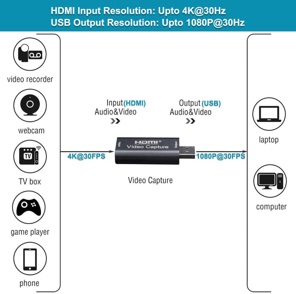 NÖRDIC VDCP USB naar HDMI adapter - USB2.0 - 4K 30Hz - Zwart