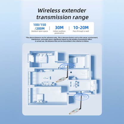 Delmark Draadloze HDMI Presenter - Zender en ontvanger - Tot 100 meter - HD Transmitter en Receiver - Plug & Play